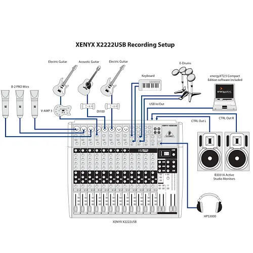 Behringer X2222USB Микшерный пульт.